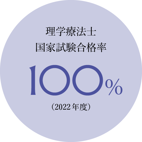 理学療法士国家試験合格率100%（2022年度）